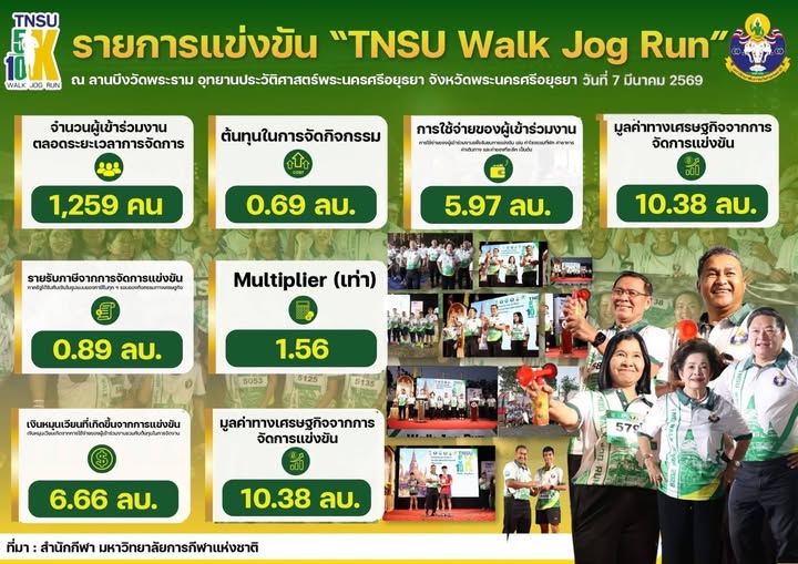 TNSU WALK JOG RUN @ Phra Nakhon Si Ayutthaya
